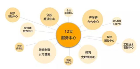 智慧启航·教育先行 广州创之融孵化器赋能科技企业新生态