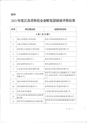 南京大学国家大学科技园获评2021年度江苏省科技企业孵化器绩效评价优秀（A类） 孵化服务创新驱动优势卓著