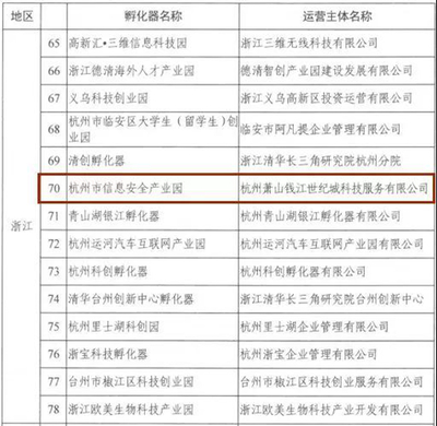 晋升“国字号”！杭州市信息安全产业园获评2019年度国家级科技企业孵化器