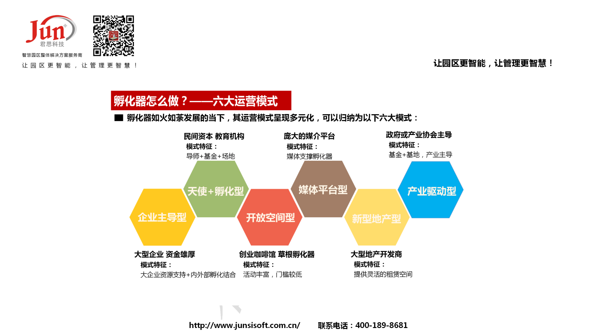 孵化器运营及盈利模式研究报告 · 创孵新引擎
