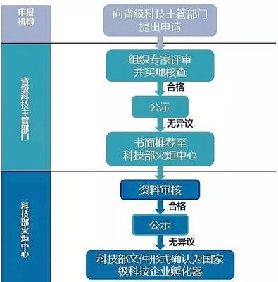 《科技企业孵化器管理办法》印发 孵化服务迈向专业化、高质量新阶段