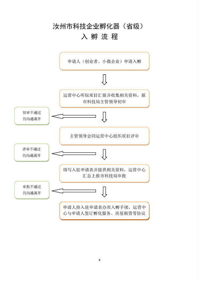 汝州市科技企业孵化器招商公告_河南省平顶山市汝州市米庙镇