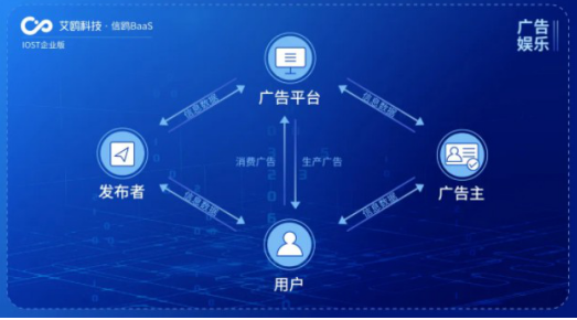 IOST启动“航母计划”，企业版艾鸥科技开放商业化服务，赋能科技企业孵化