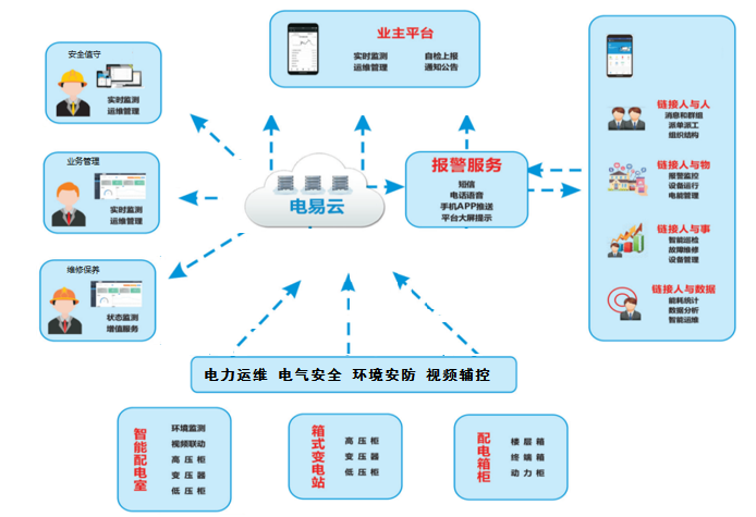 电易云工矿企业智慧用电解决方案,助力企业降本增效!
